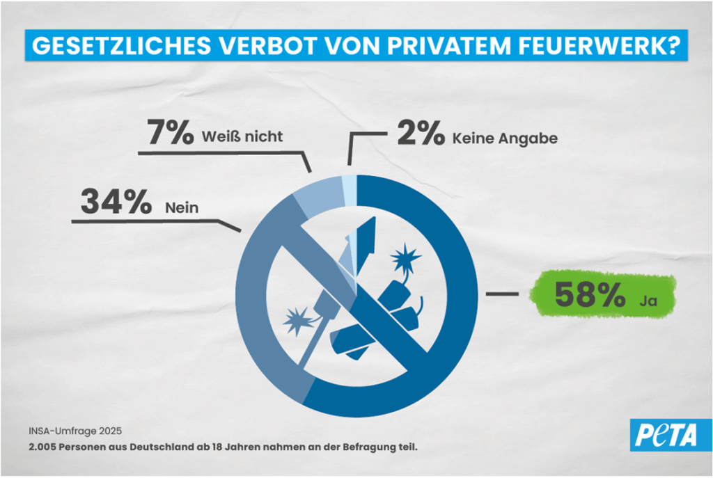 Die Ergebnisse der INSA-Umfrage als Grafik.